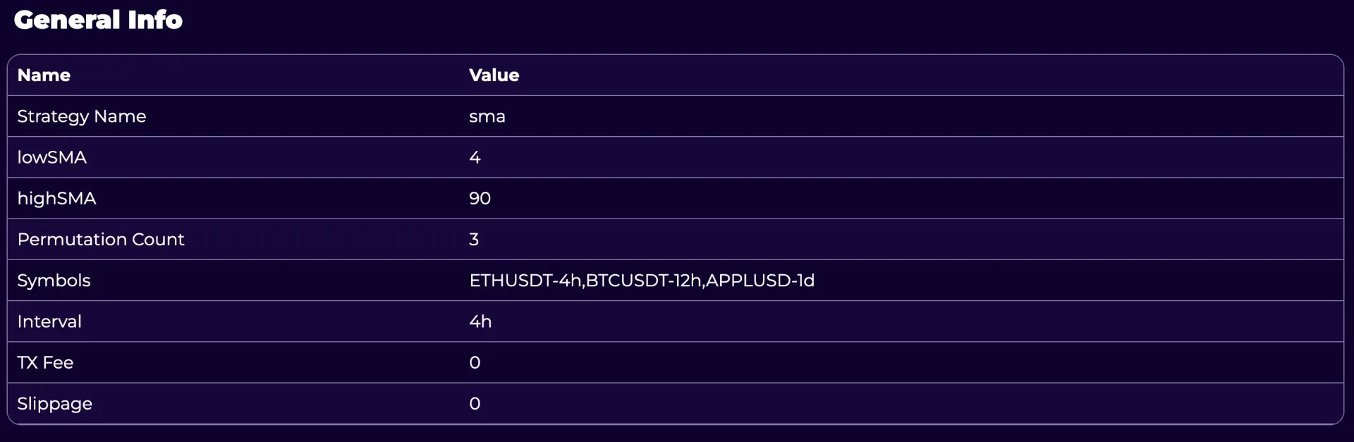 Multi Symbol Trading Strategy Results General Info
