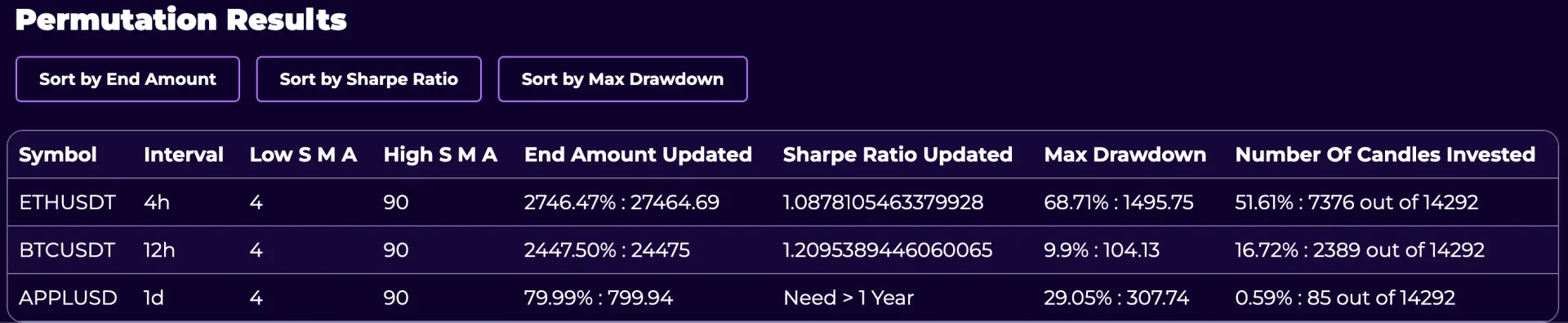 Multi Symbol Trading Strategy Results Permutation Results