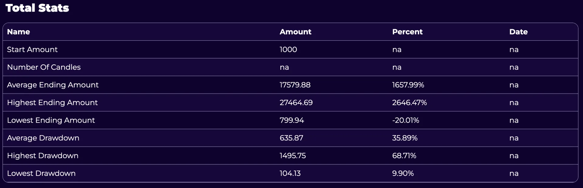 Multi Symbol Trading Strategy Results Total Stats