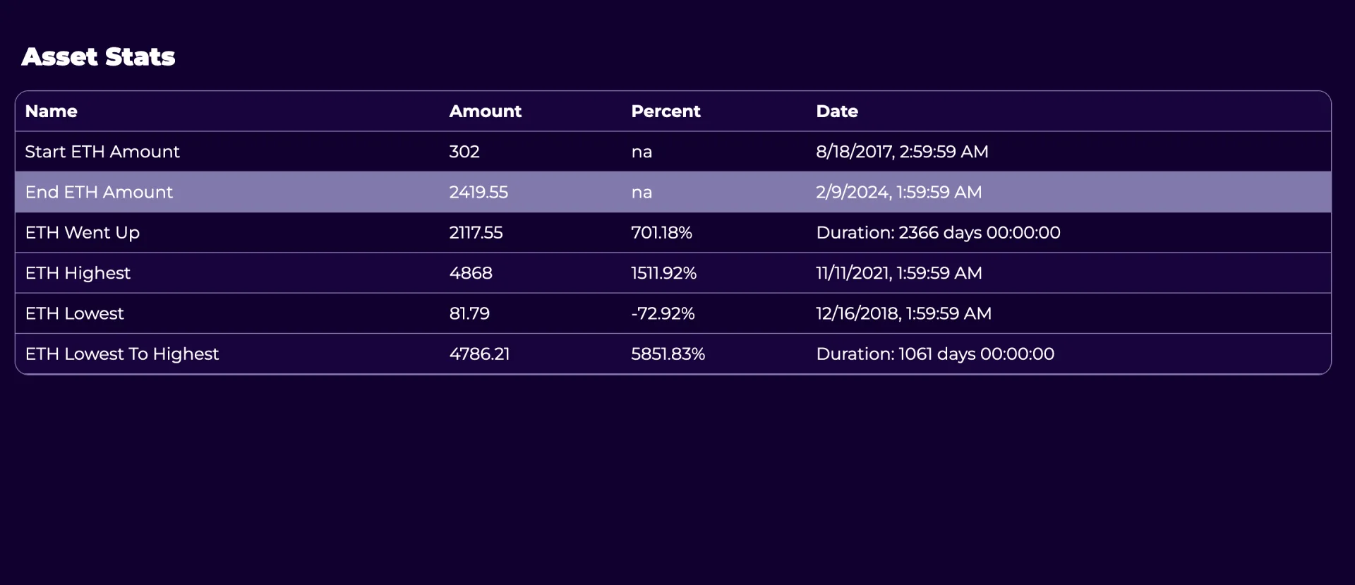 Multi Value Symbol Trading Results Asset Stats