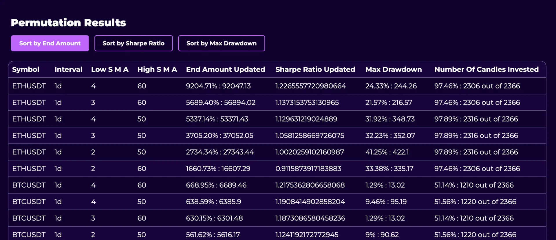 Multi Value Symbol Trading Results Permutation Results