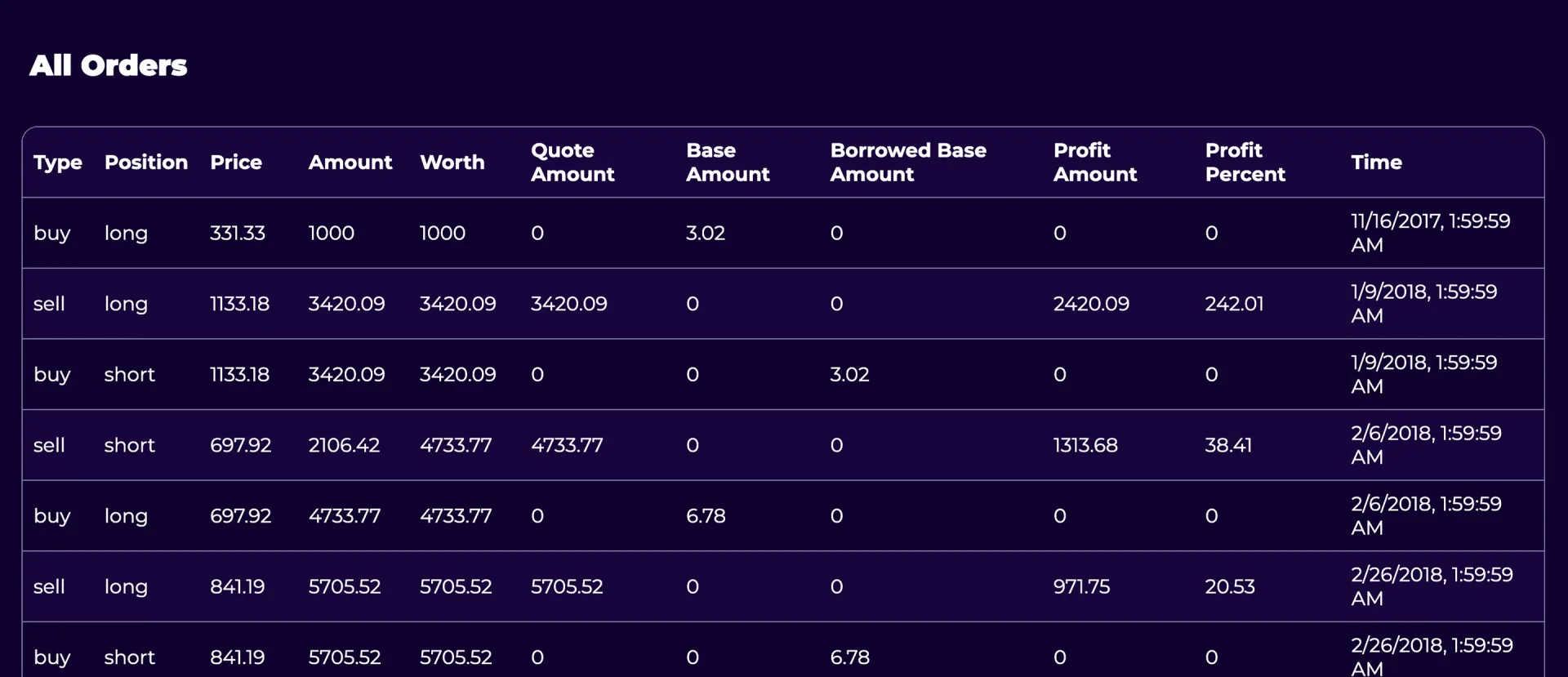 Trading Results All Orders