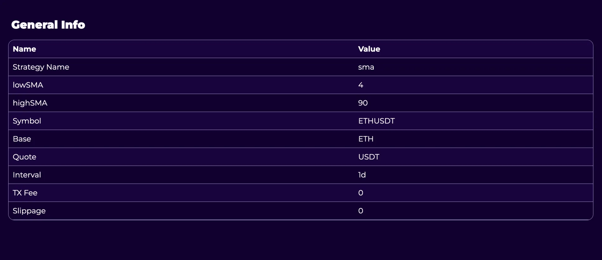 Trading Results General Info