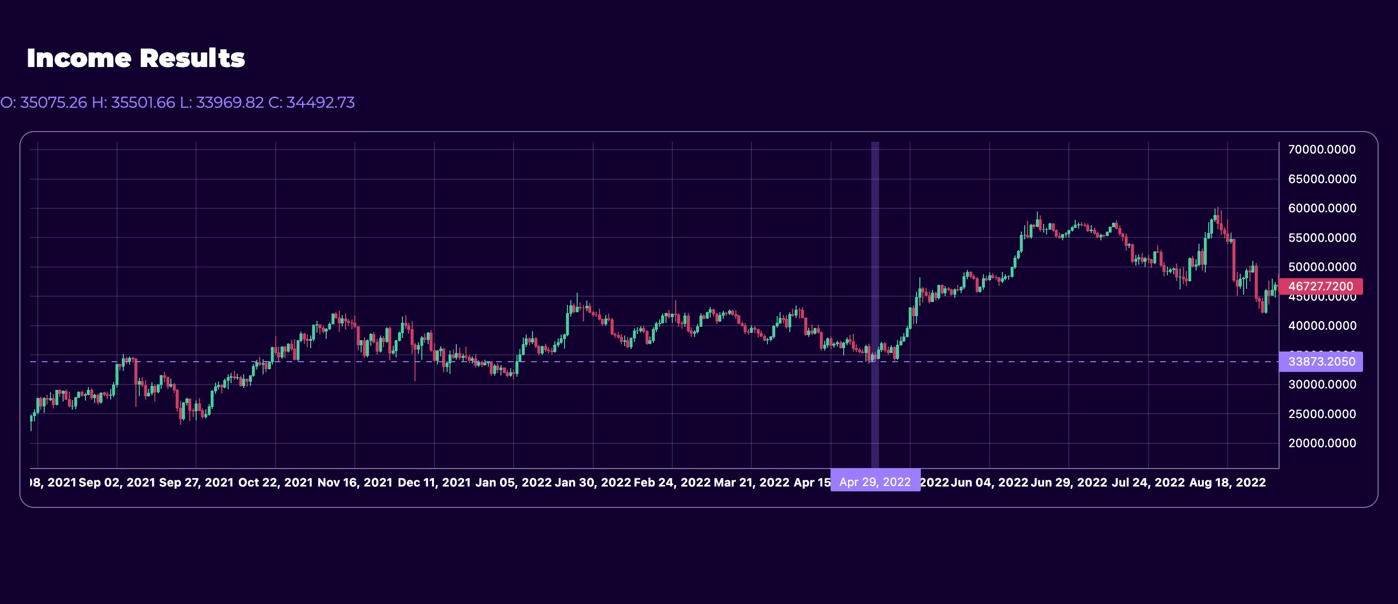 Trading Results Income Results