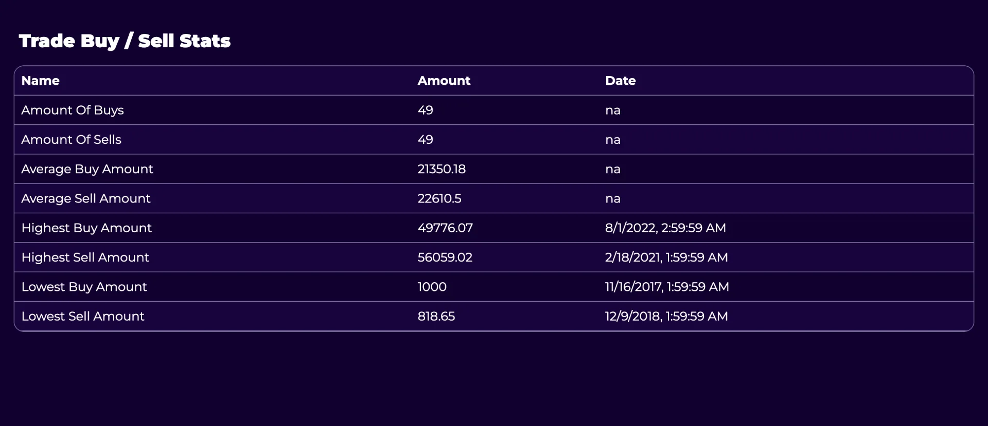 Trading Results Trade Buy Sell Stats