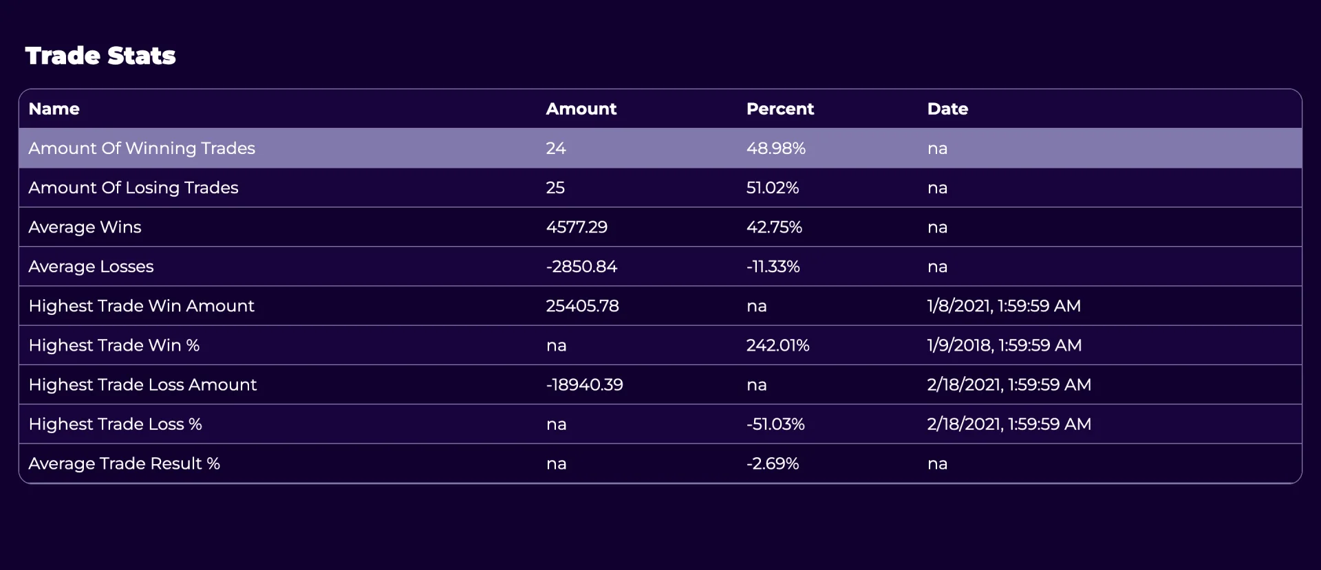 Trading Results Trading Stats