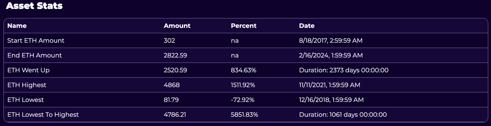 Trading Strategy Results Multi Value Asset Stats