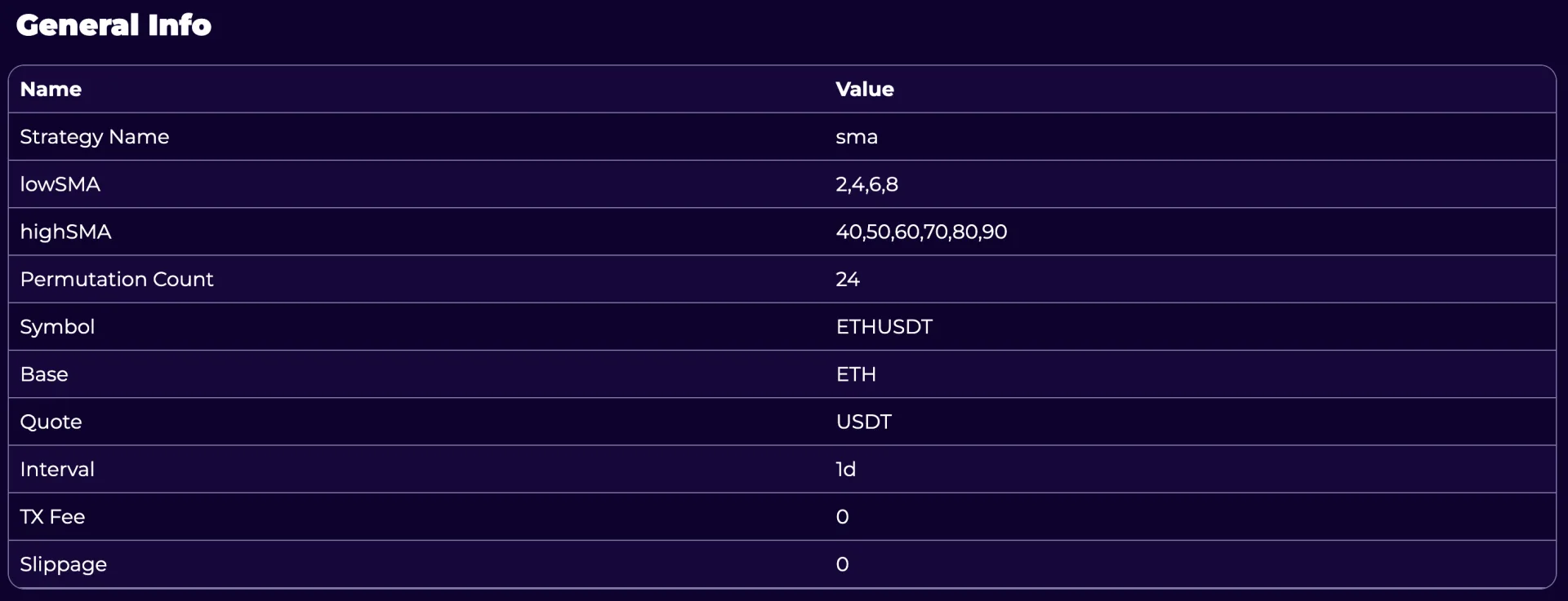 Trading Strategy Results Multi Value General Info