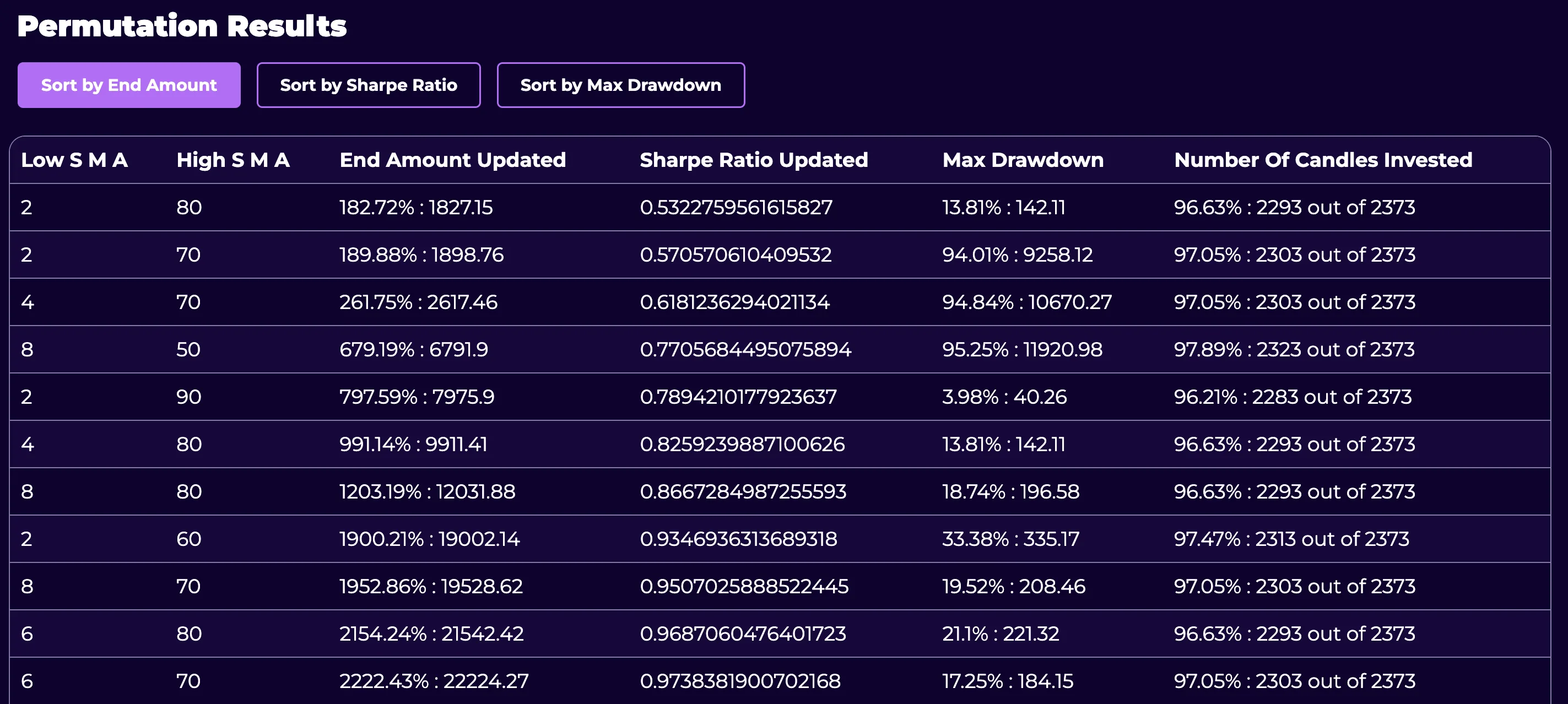 Trading Strategy Results Multi Value Permutation Results