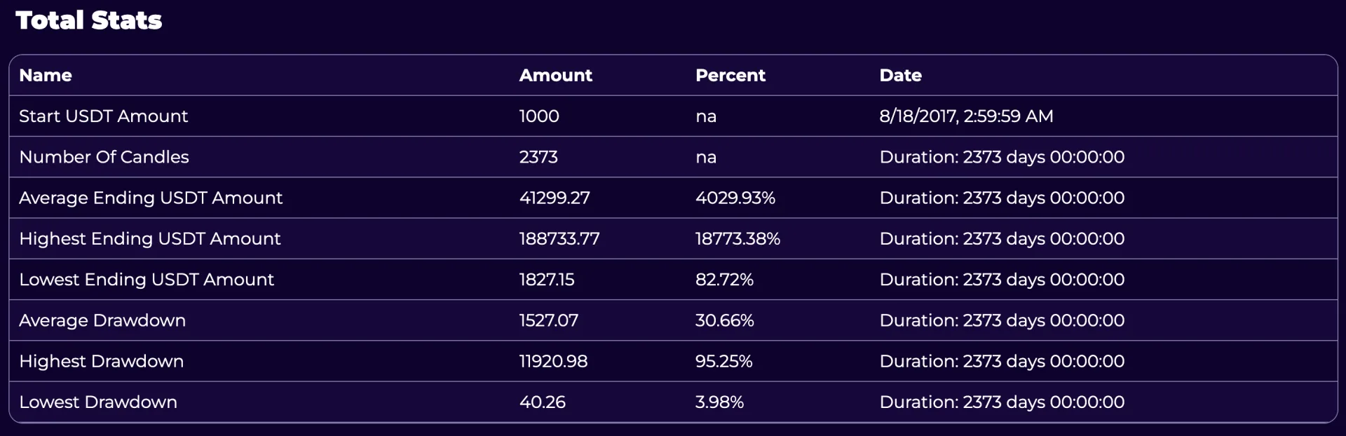 Trading Strategy Results Multi Value Total Stats